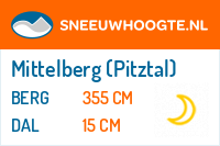 Sneeuwhoogte Mittelberg (Pitztal)